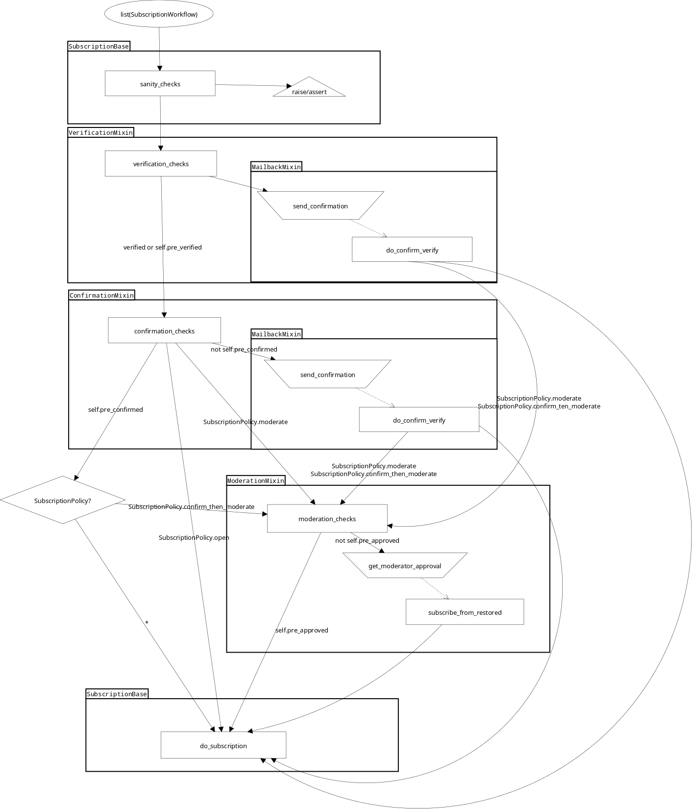 sub_flow_components